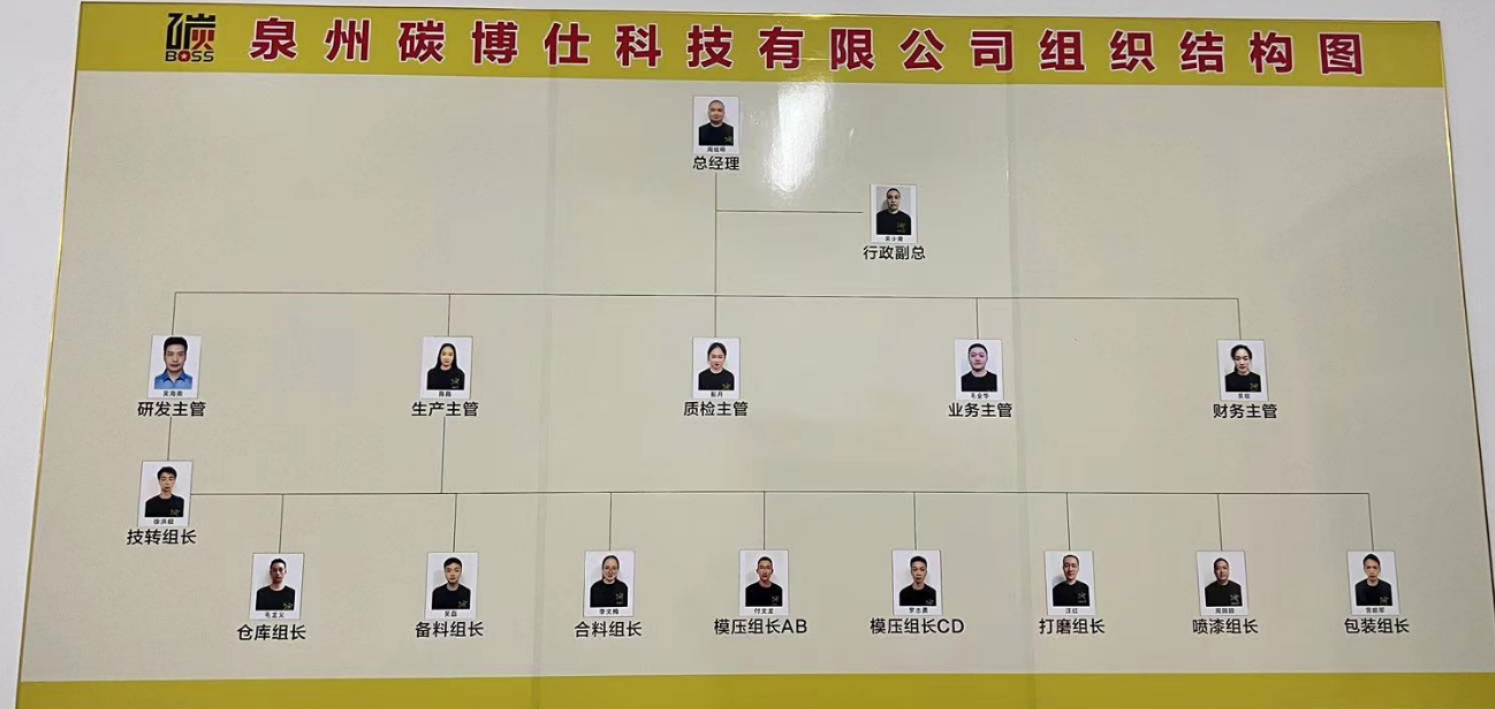 组织架构(图1)